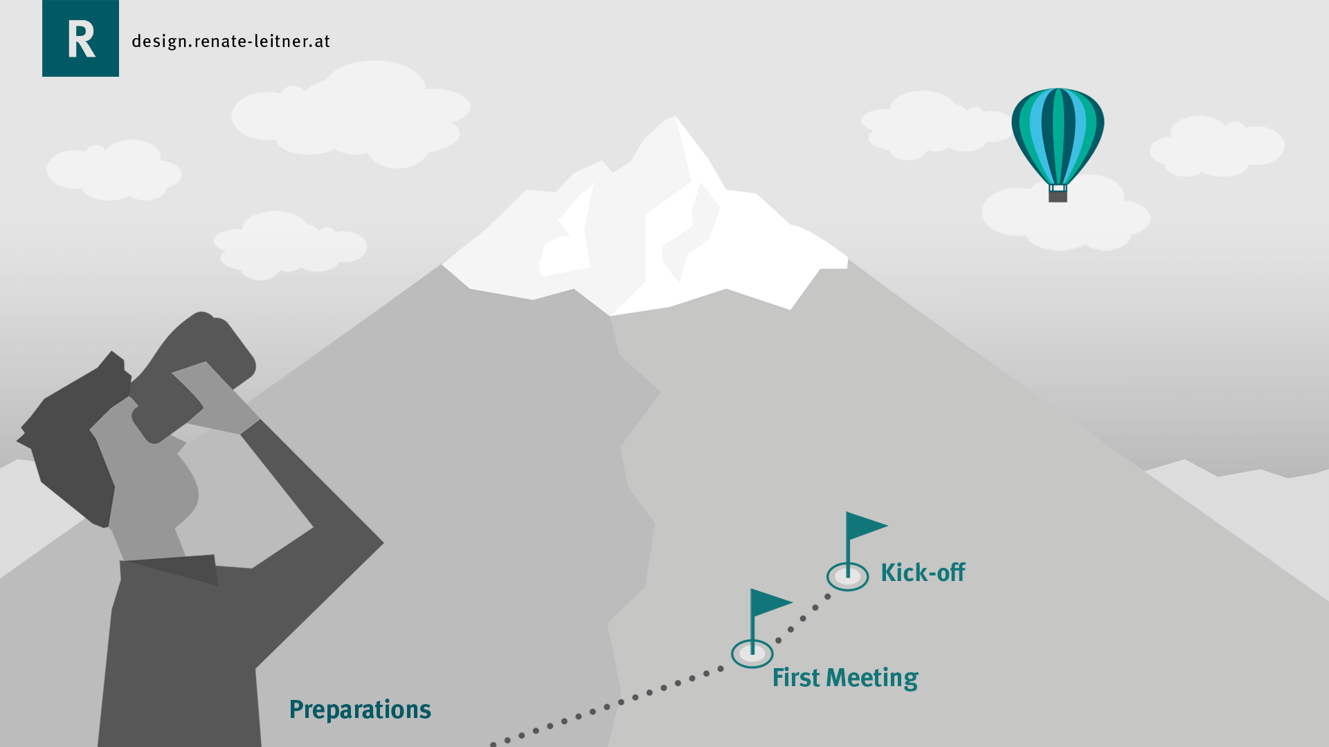 Creative Service, Renate Leitner Graphic Art and Media Design Creative Service - preparation, first meeting and kick-off