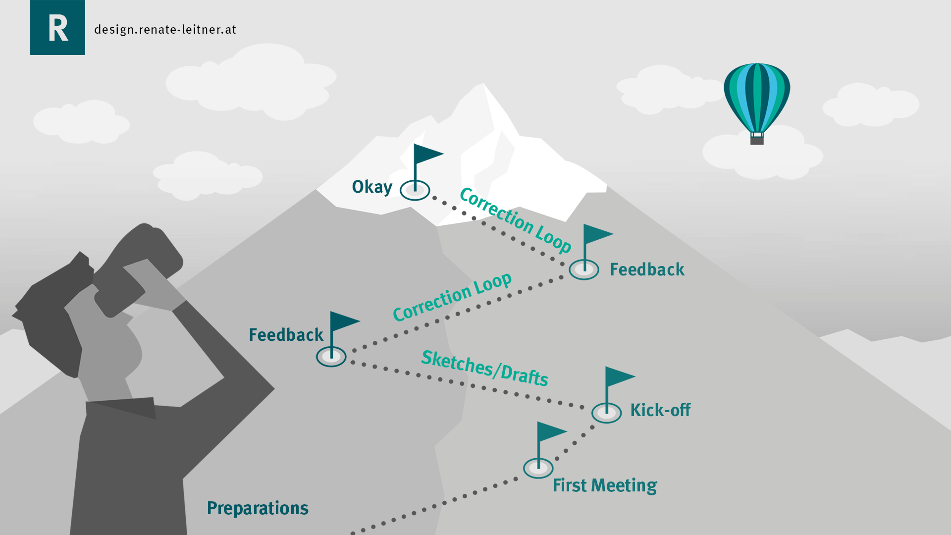 Creative-Service-renateleitnergrafik-corporate-design-logo-design-bildbearbeitung-02 Creative Service - preparation, first meeting, kick-off, drafts, feedback, correction loops, final ok