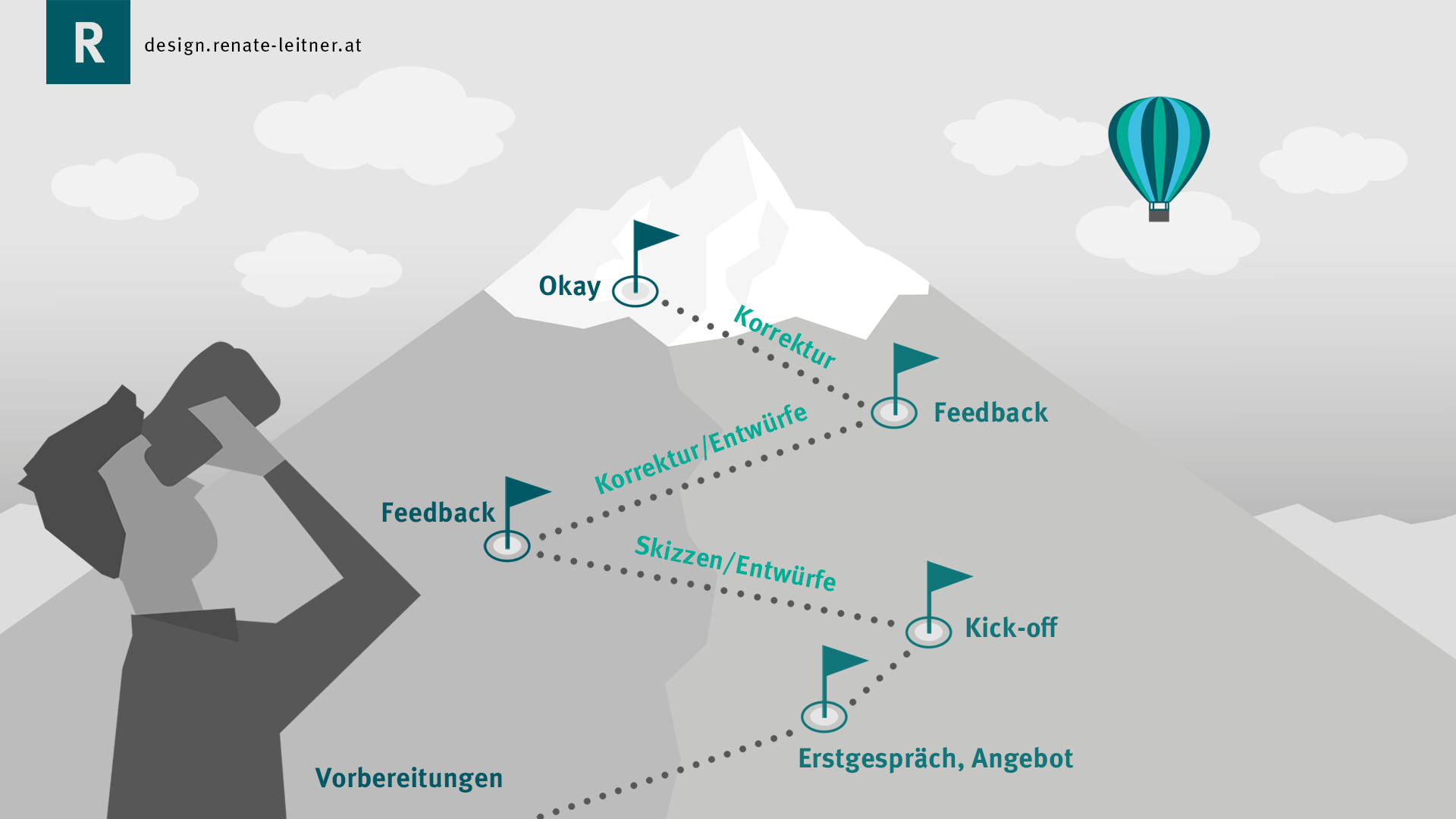 Zusammenarbeit: Okay