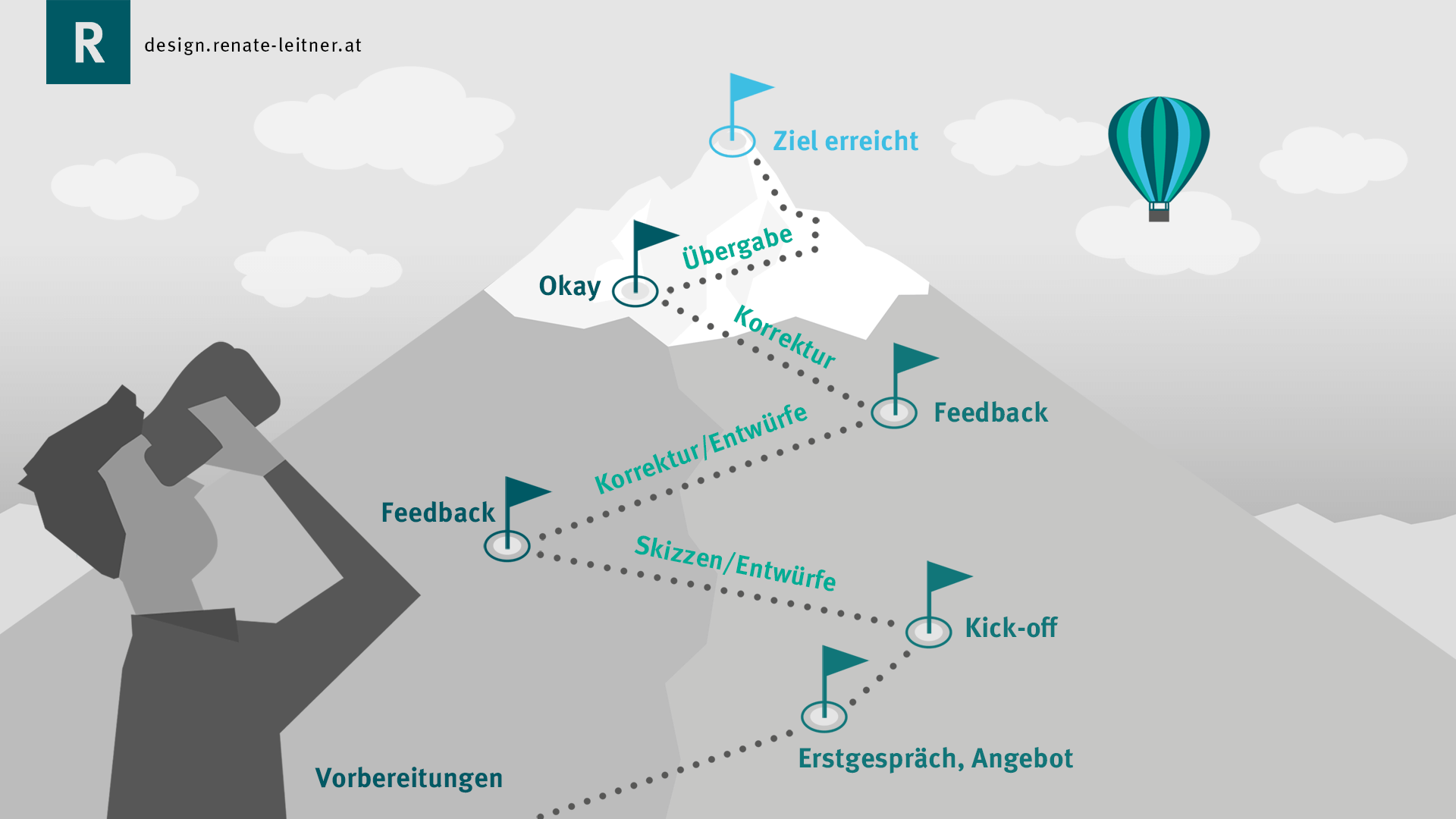 Zusammenarbeit: Übergabe – Ziel erreicht Zusammenarbeit: Übergabe – Ziel erreicht